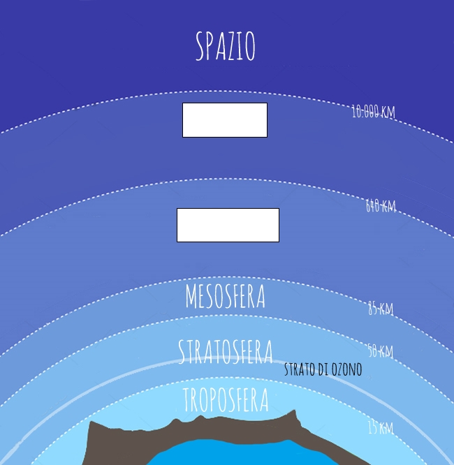 Atmosfera Terrestre